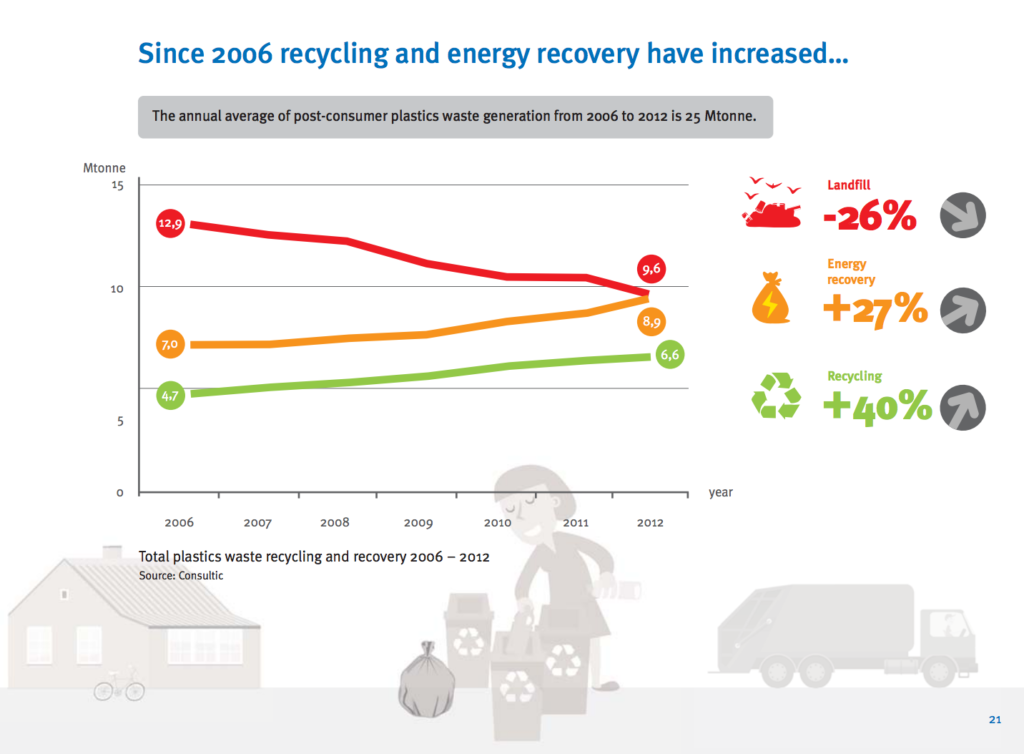 Tote bags vs. plastic bags, and the overall impact of consumer plastic use